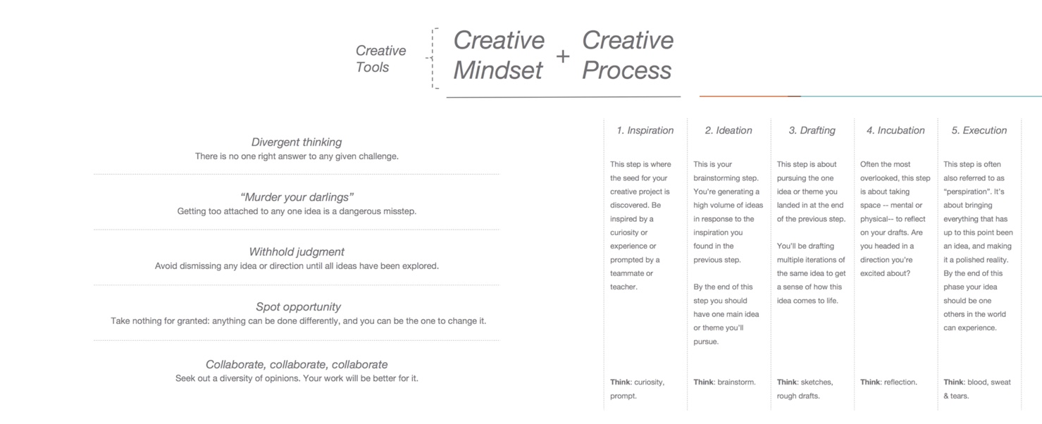 Creative mindset