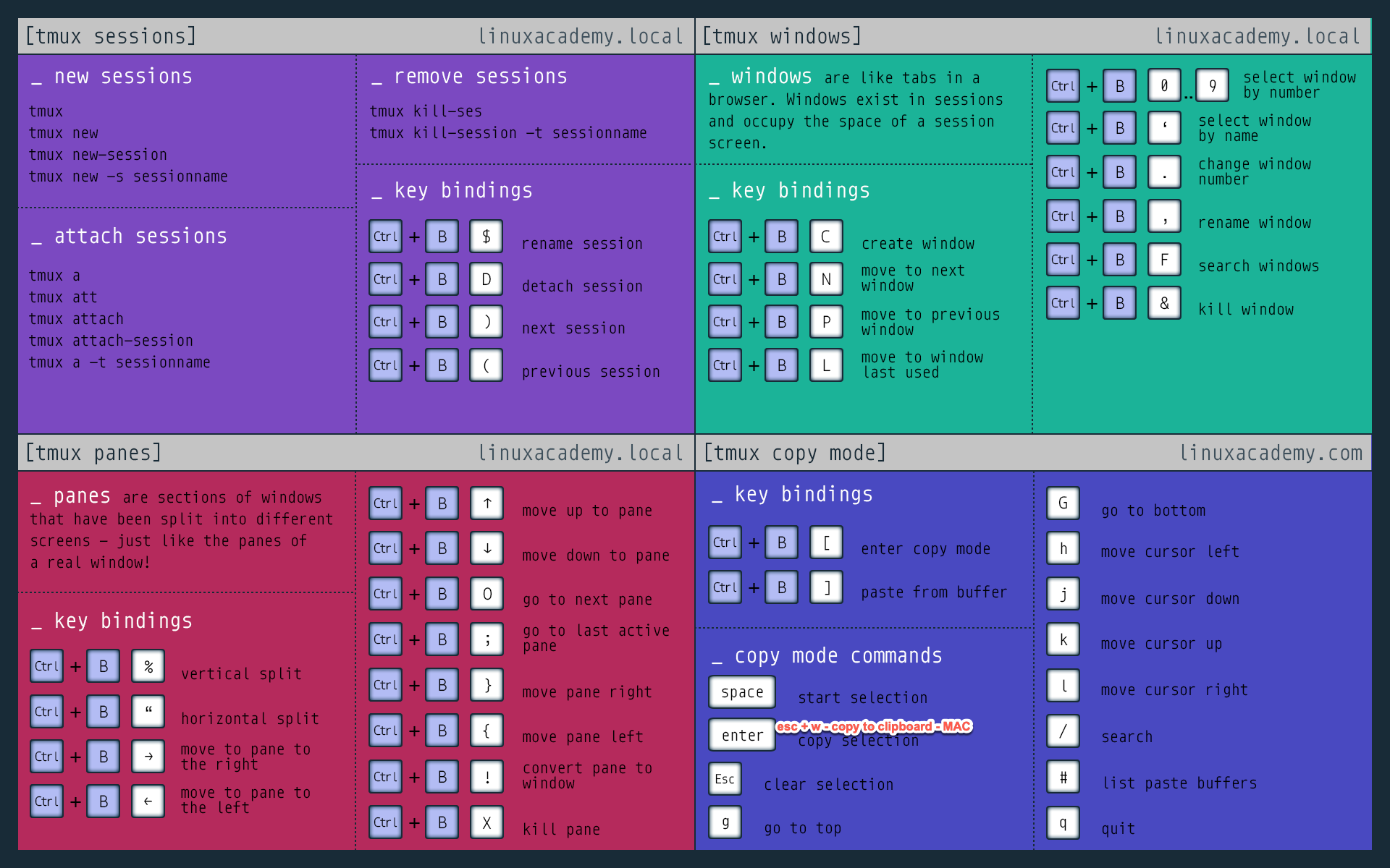 cheatsheet img